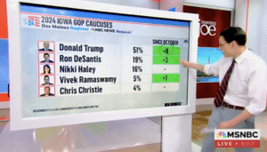 NBC NEWS POLL: 'Donald Trump Has Actually Improved Over the Last Month' [Watch]